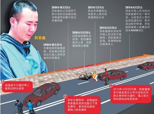 药家鑫被执行死刑 最高法称犯罪动机极其卑劣-志慧-人生历程